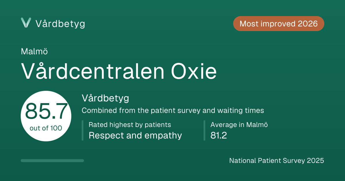 The share card for Vårdcentralen Oxie: Vårdbetyg 85.7 out of 100.