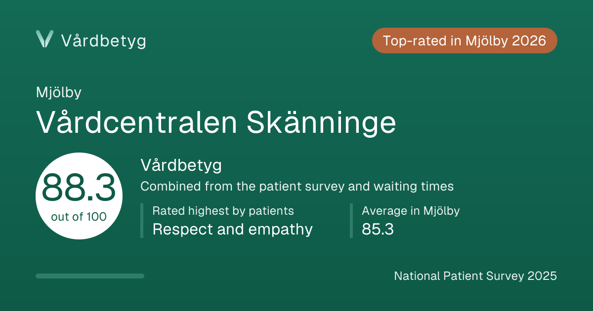 The share card for Vårdcentralen Skänninge: Vårdbetyg 88.3 out of 100.
