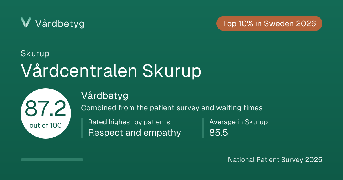 The share card for Vårdcentralen Skurup: Vårdbetyg 87.2 out of 100.