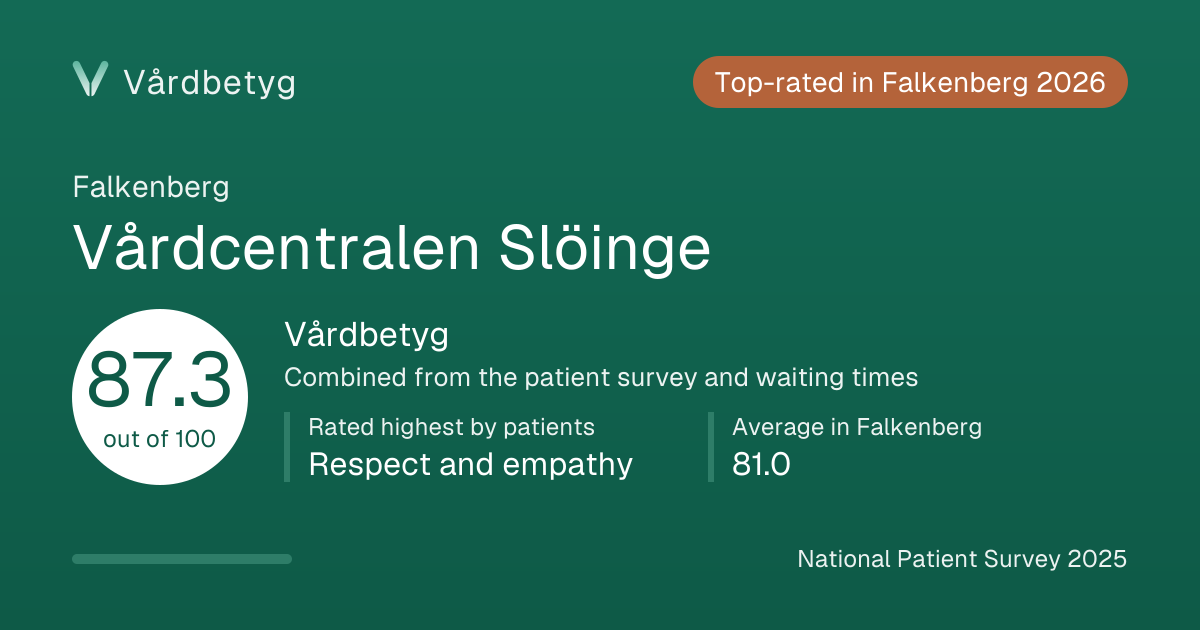 The share card for Vårdcentralen Slöinge: Vårdbetyg 87.3 out of 100.