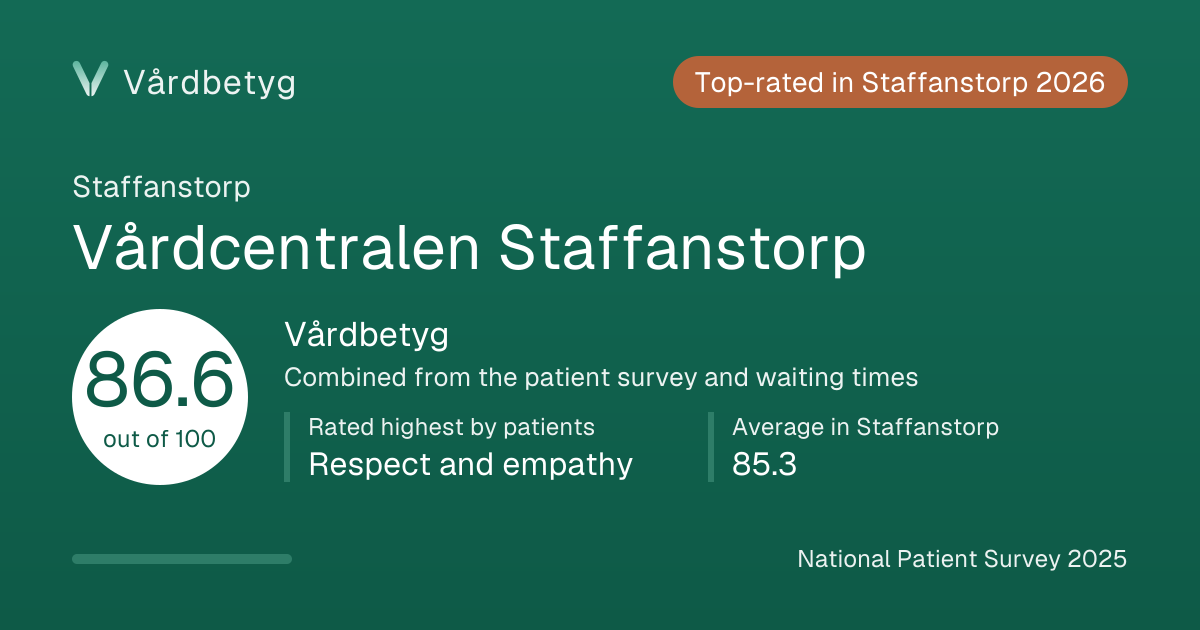 The share card for Vårdcentralen Staffanstorp: Vårdbetyg 86.6 out of 100.