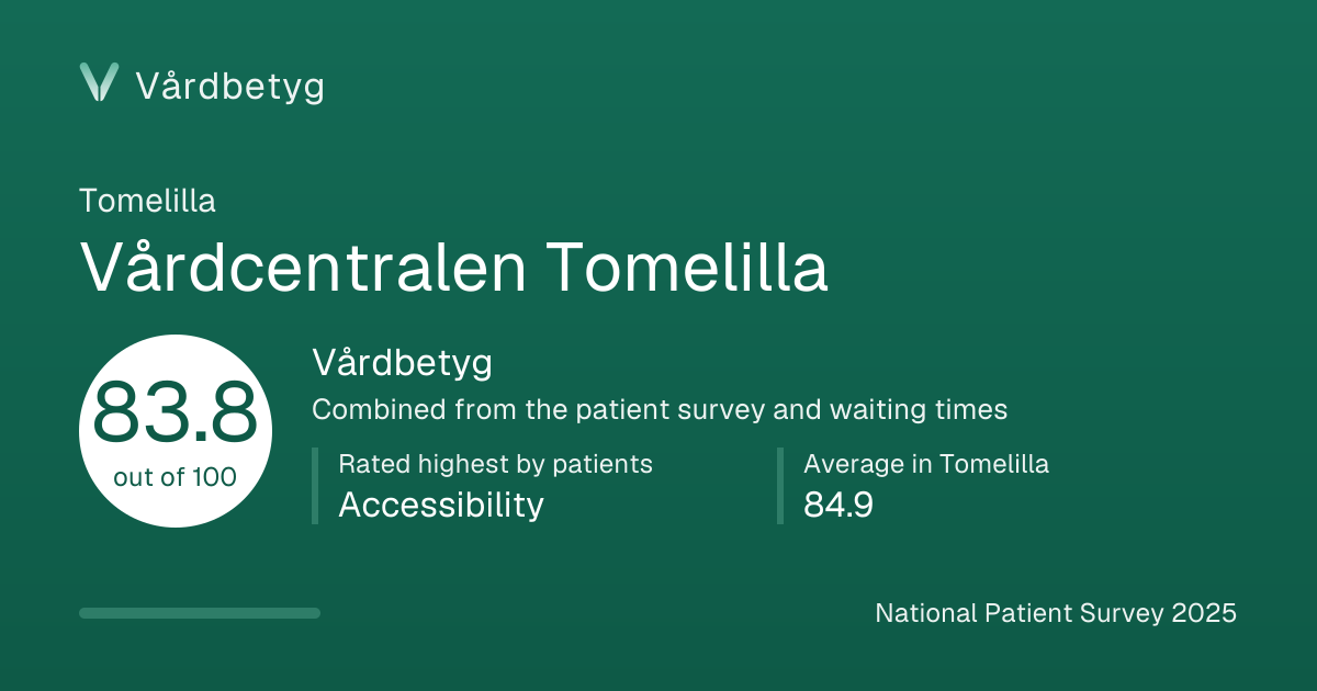The share card for Vårdcentralen Tomelilla: Vårdbetyg 83.8 out of 100.