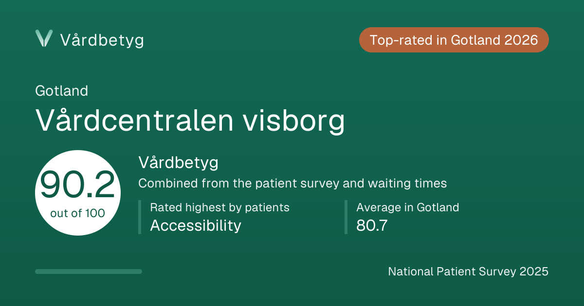 The share card for Vårdcentralen visborg: Vårdbetyg 90.2 out of 100.
