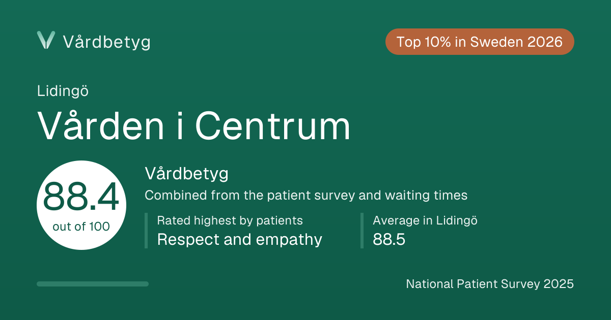 The share card for Vården i Centrum: Vårdbetyg 88.4 out of 100.