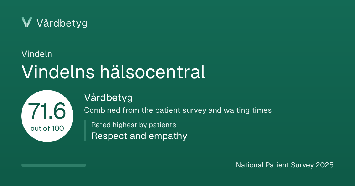 The share card for Vindelns hälsocentral: Vårdbetyg 71.6 out of 100.