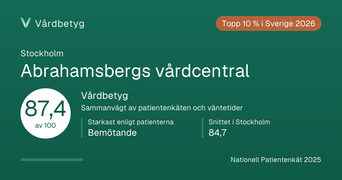 Delningskortet för Abrahamsbergs vårdcentral: Vårdbetyg 87,4 av 100.