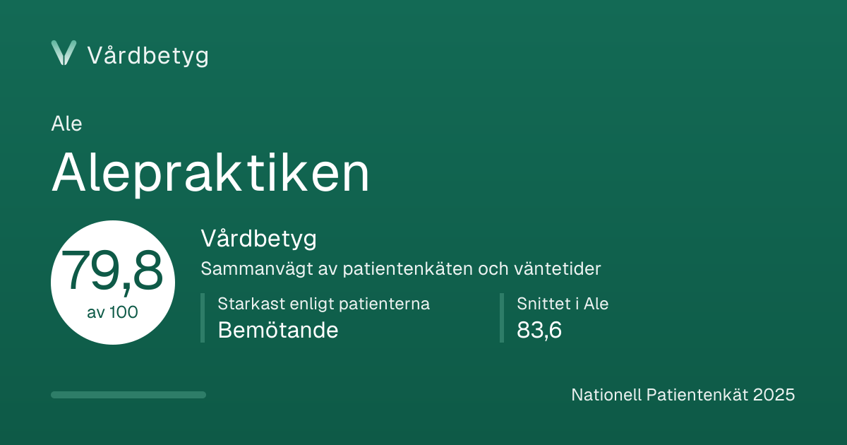 Delningskortet för Alepraktiken: Vårdbetyg 79,8 av 100.
