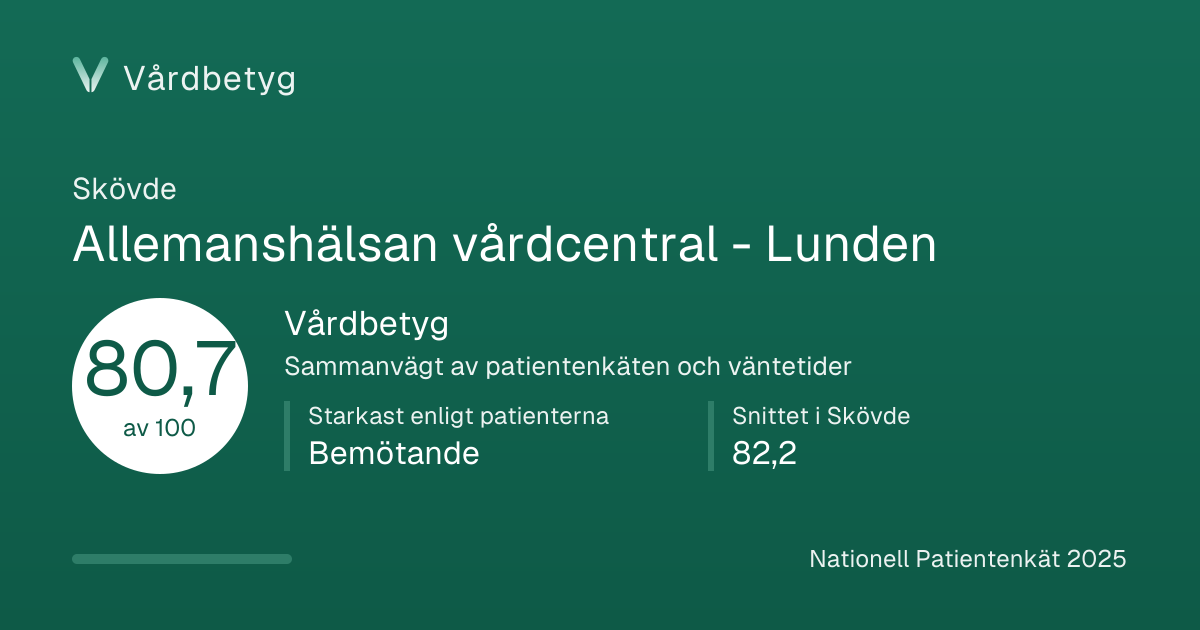 Delningskortet för Allemanshälsan vårdcentral - Lunden: Vårdbetyg 80,7 av 100.