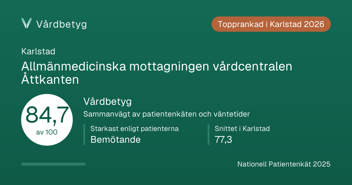 Delningskortet för Allmänmedicinska mottagningen vårdcentralen Åttkanten: Vårdbetyg 84,7 av 100.