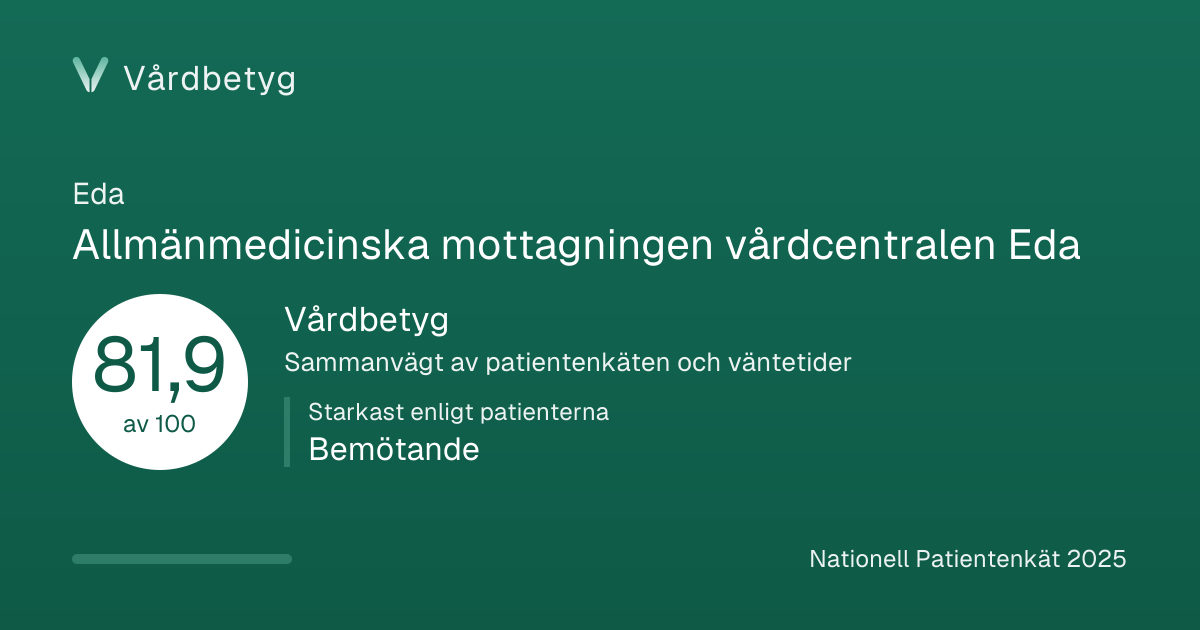 Delningskortet för Allmänmedicinska mottagningen vårdcentralen Eda: Vårdbetyg 81,9 av 100.