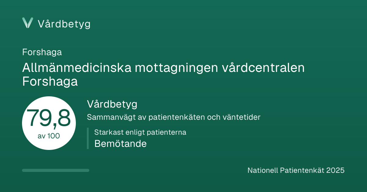 Delningskortet för Allmänmedicinska mottagningen vårdcentralen Forshaga: Vårdbetyg 79,8 av 100.