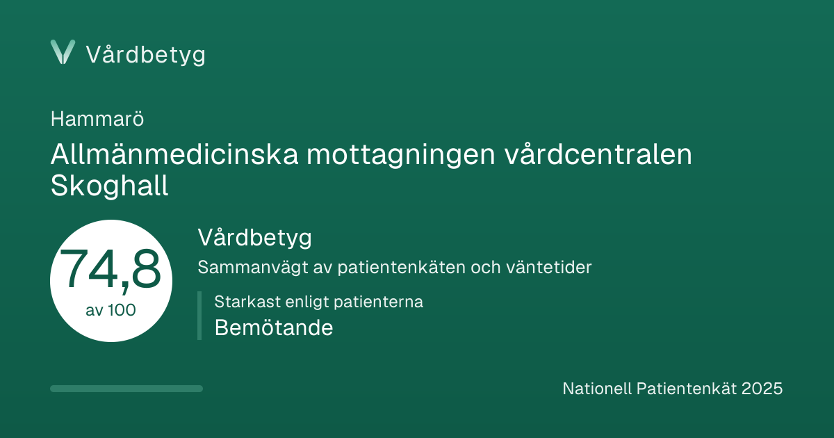 Delningskortet för Allmänmedicinska mottagningen vårdcentralen Skoghall: Vårdbetyg 74,8 av 100.