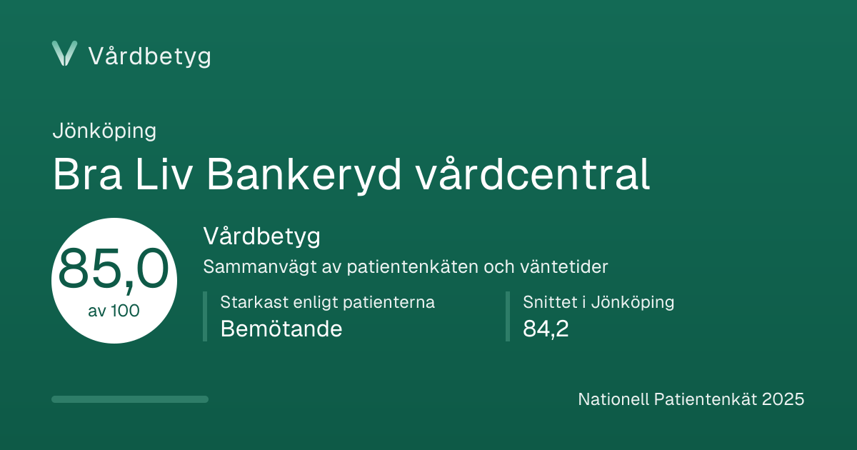 Delningskortet för Bra Liv Bankeryd vårdcentral: Vårdbetyg 85,0 av 100.