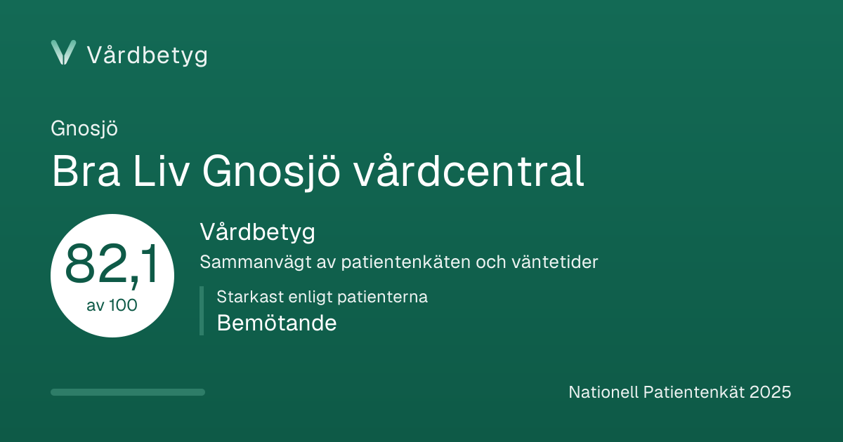 Delningskortet för Bra Liv Gnosjö vårdcentral: Vårdbetyg 82,1 av 100.