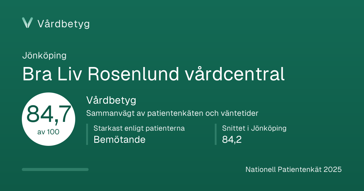 Delningskortet för Bra Liv Rosenlund vårdcentral: Vårdbetyg 84,7 av 100.
