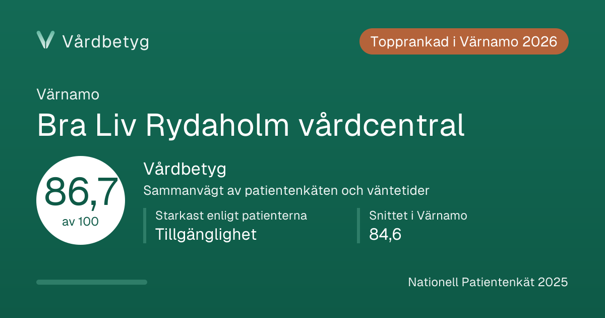 Delningskortet för Bra Liv Rydaholm vårdcentral: Vårdbetyg 86,7 av 100.