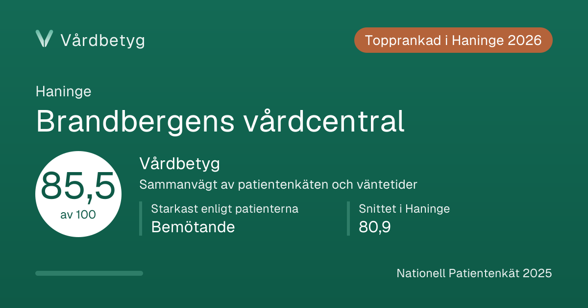 Delningskortet för Brandbergens vårdcentral: Vårdbetyg 85,5 av 100.