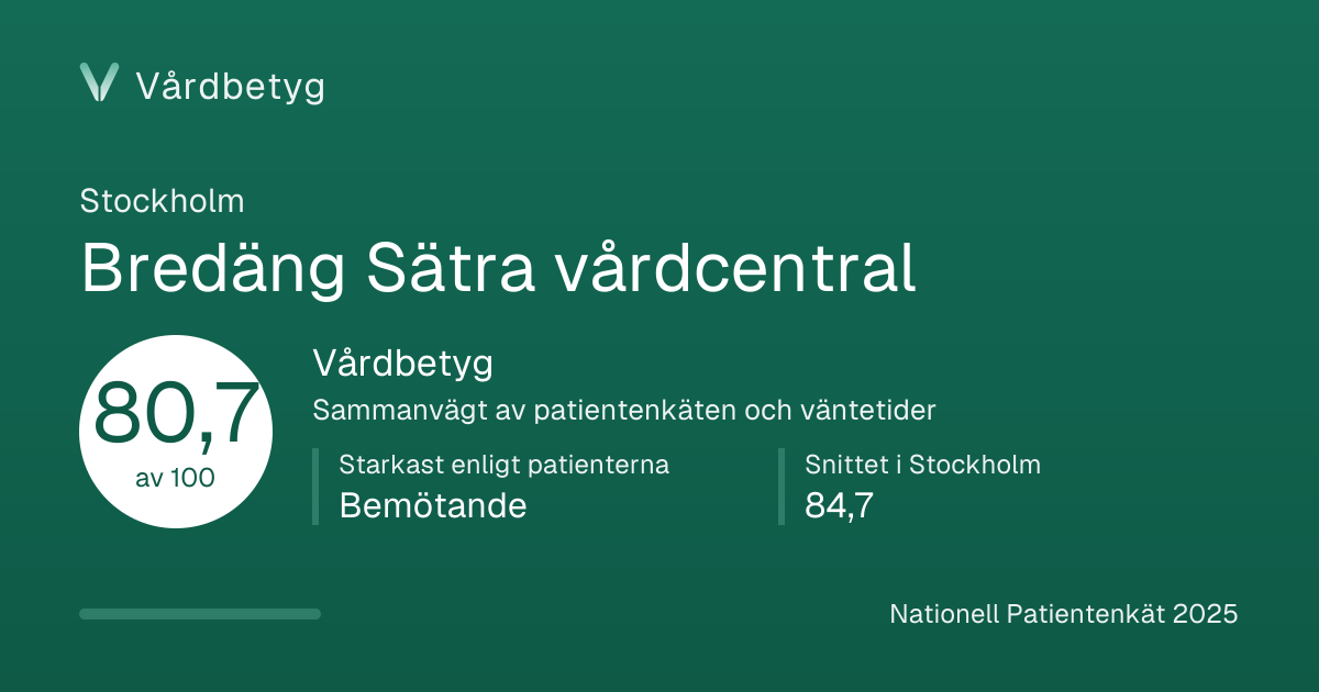 Delningskortet för Bredäng Sätra vårdcentral: Vårdbetyg 80,7 av 100.