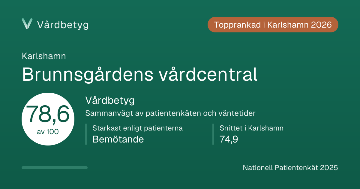 Delningskortet för Brunnsgårdens vårdcentral: Vårdbetyg 78,6 av 100.