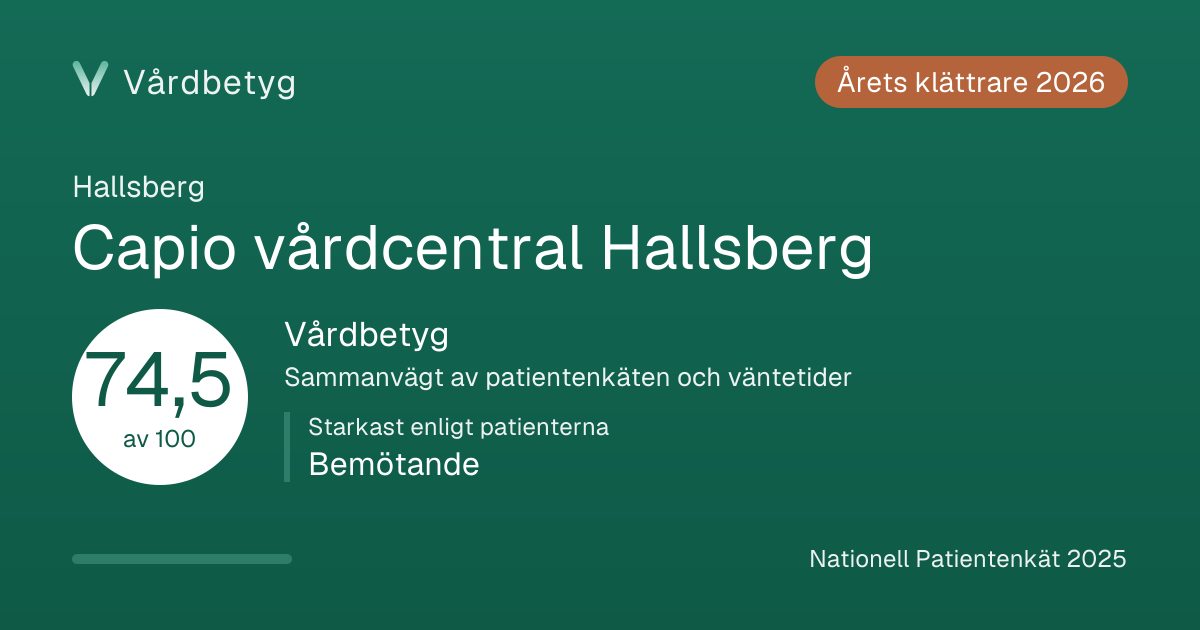 Delningskortet för Capio vårdcentral Hallsberg: Vårdbetyg 74,5 av 100.