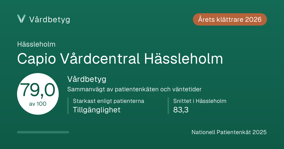 Delningskortet för Capio Vårdcentral Hässleholm: Vårdbetyg 79,0 av 100.