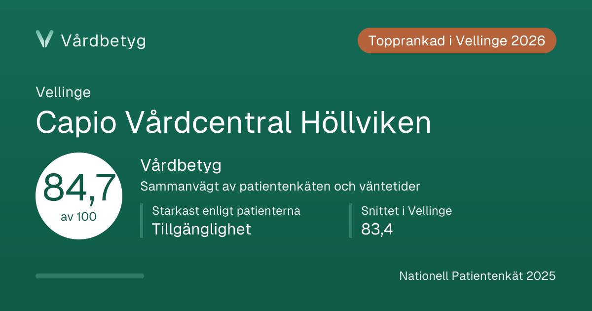 Delningskortet för Capio Vårdcentral Höllviken: Vårdbetyg 84,7 av 100.
