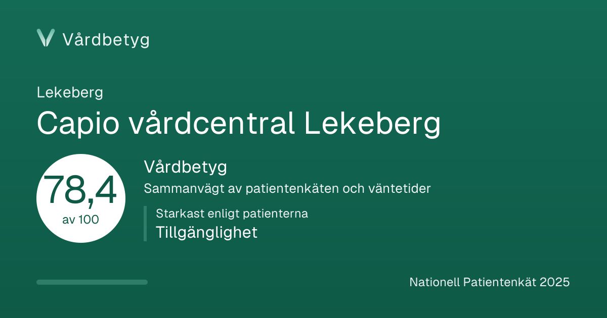 Delningskortet för Capio vårdcentral Lekeberg: Vårdbetyg 78,4 av 100.