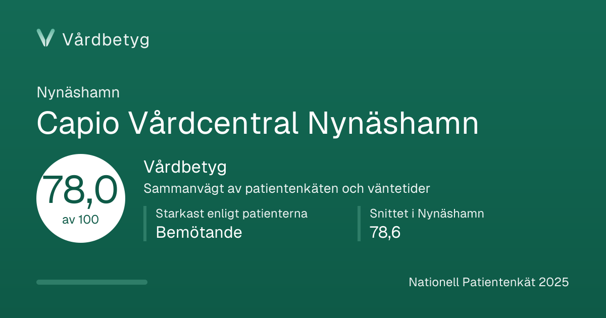 Delningskortet för Capio Vårdcentral Nynäshamn: Vårdbetyg 78,0 av 100.