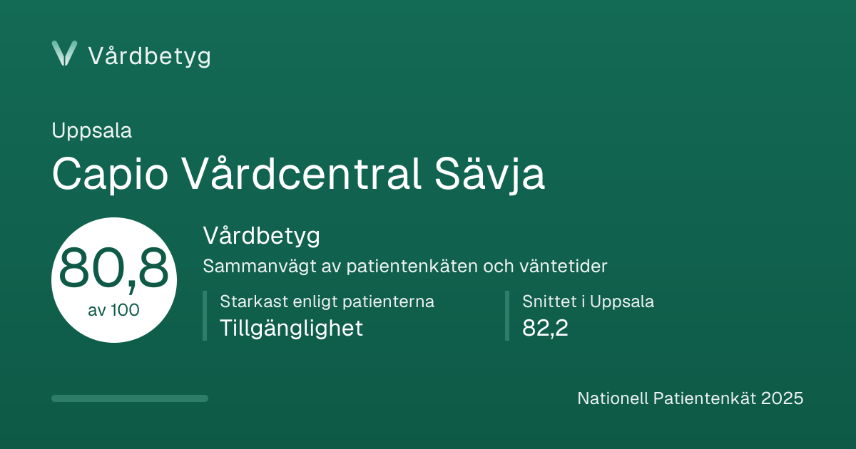 Delningskortet för Capio Vårdcentral Sävja: Vårdbetyg 80,8 av 100.