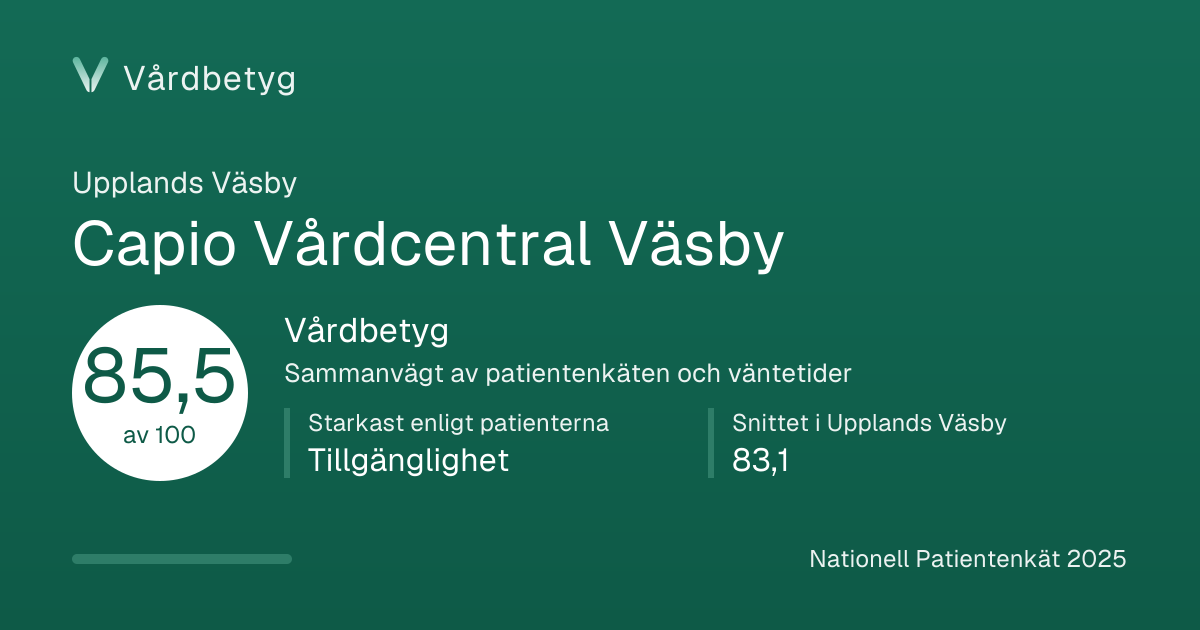 Delningskortet för Capio Vårdcentral Väsby: Vårdbetyg 85,5 av 100.