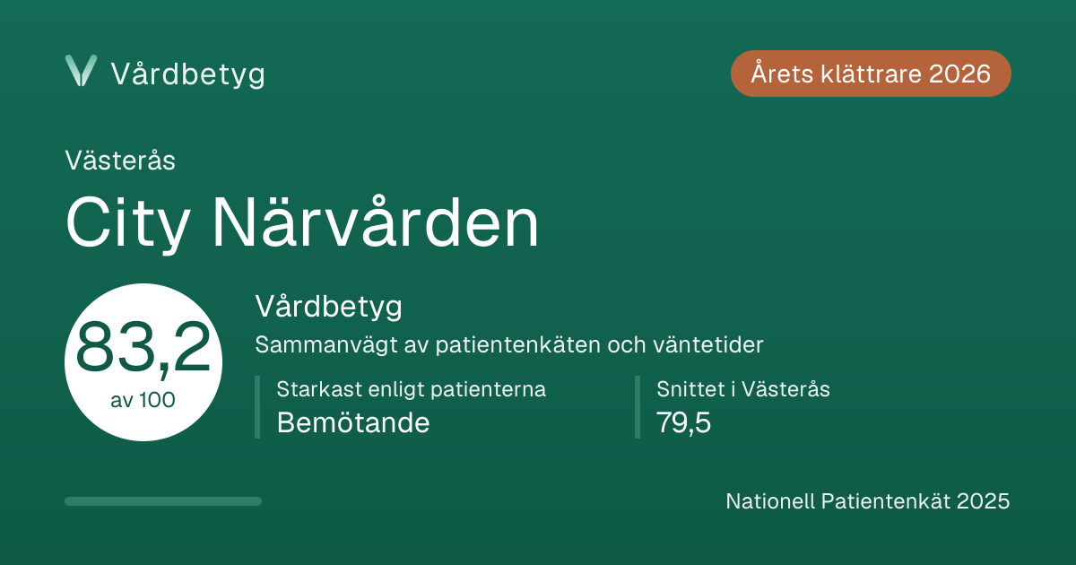 Delningskortet för City Närvården: Vårdbetyg 83,2 av 100.