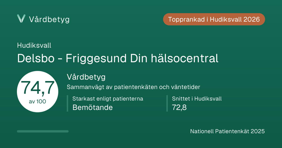 Delningskortet för Delsbo - Friggesund Din hälsocentral: Vårdbetyg 74,7 av 100.