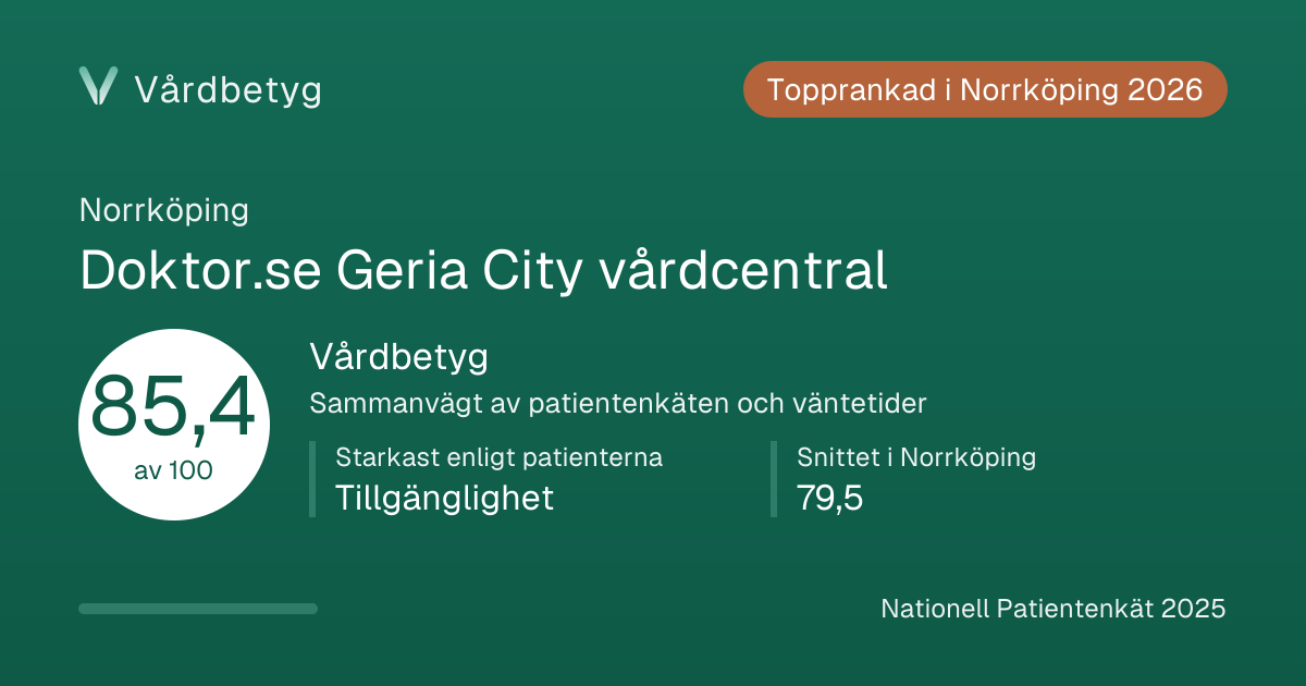 Delningskortet för Doktor.se Geria City vårdcentral: Vårdbetyg 85,4 av 100.