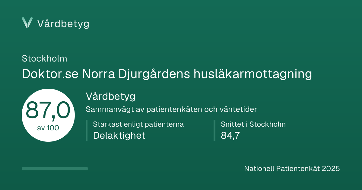 Delningskortet för Doktor.se Norra Djurgårdens husläkarmottagning: Vårdbetyg 87,0 av 100.