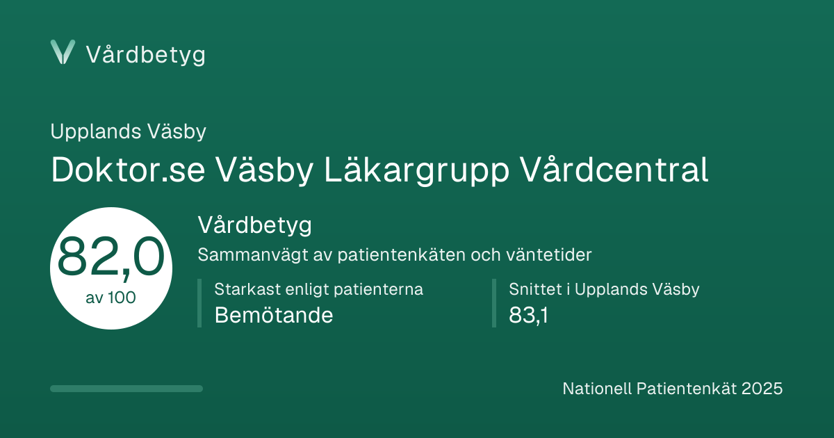 Delningskortet för Doktor.se Väsby Läkargrupp Vårdcentral: Vårdbetyg 82,0 av 100.