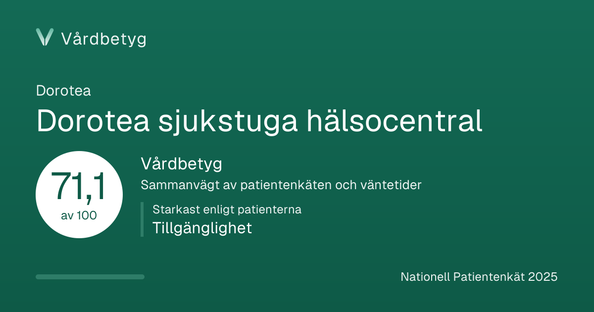 Delningskortet för Dorotea sjukstuga hälsocentral: Vårdbetyg 71,1 av 100.