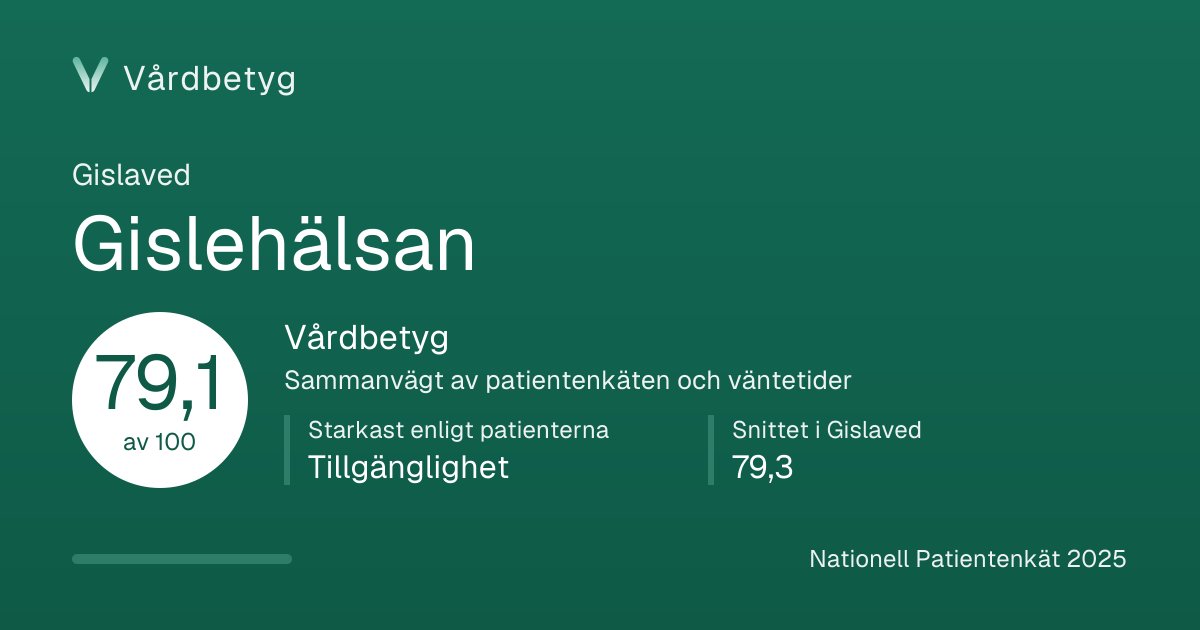 Delningskortet för Gislehälsan: Vårdbetyg 79,1 av 100.