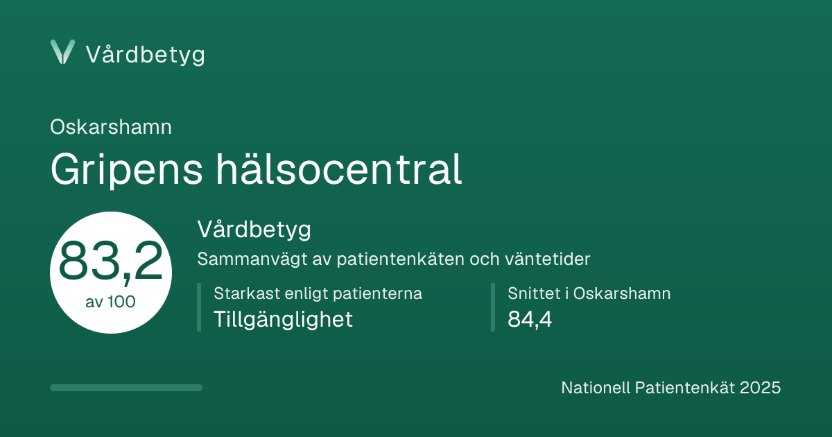 Delningskortet för Gripens hälsocentral: Vårdbetyg 83,2 av 100.
