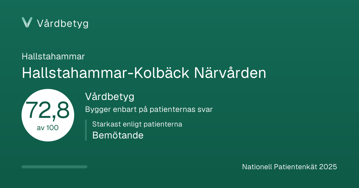 Delningskortet för Hallstahammar-Kolbäck Närvården: Vårdbetyg 72,8 av 100.