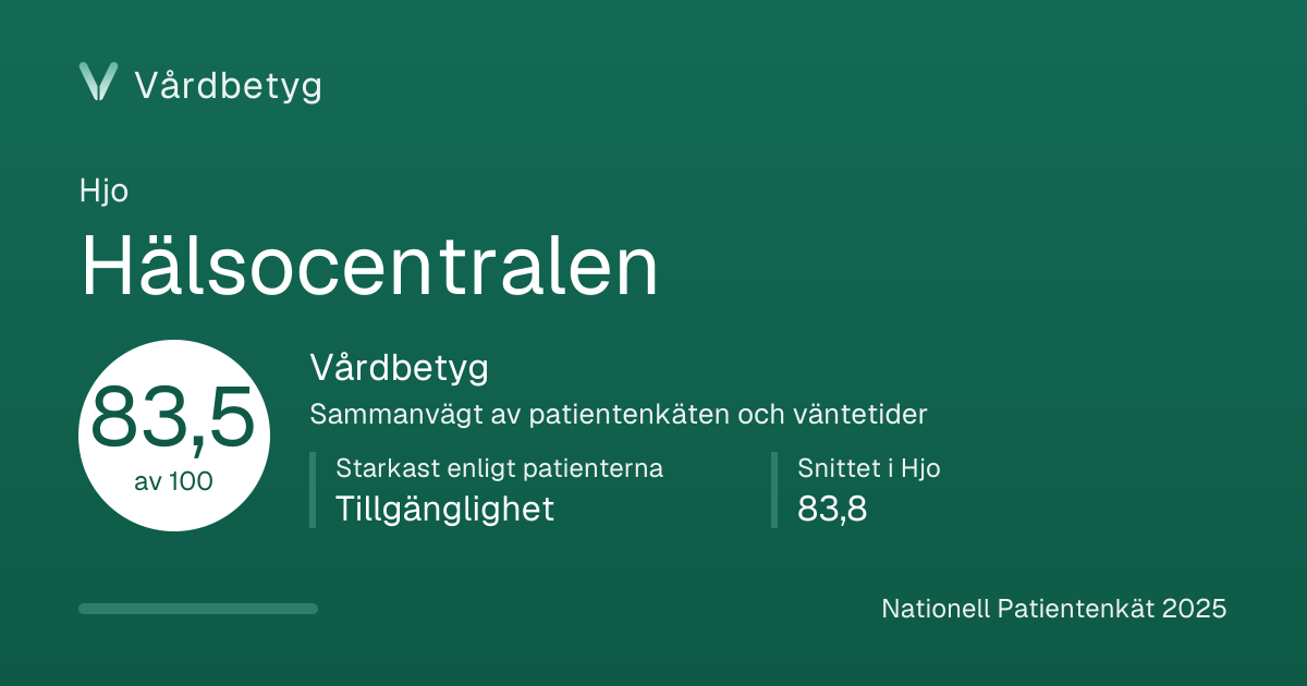 Delningskortet för Hälsocentralen: Vårdbetyg 83,5 av 100.