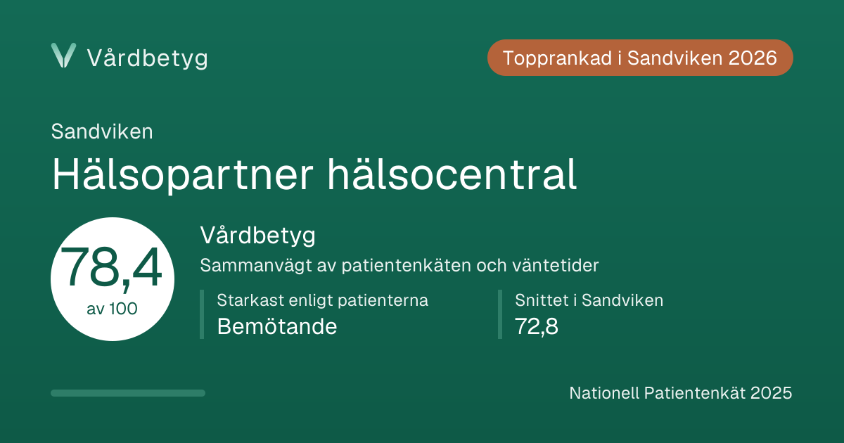 Delningskortet för Hälsopartner hälsocentral: Vårdbetyg 78,4 av 100.