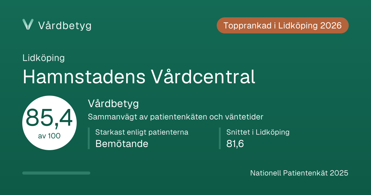 Delningskortet för Hamnstadens Vårdcentral: Vårdbetyg 85,4 av 100.