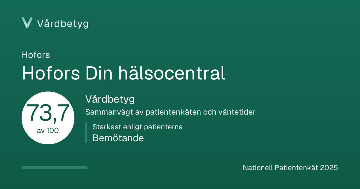 Delningskortet för Hofors Din hälsocentral: Vårdbetyg 73,7 av 100.