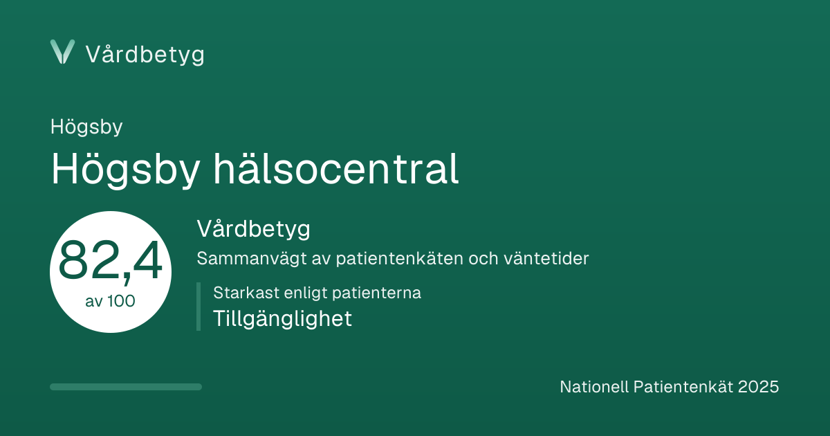 Delningskortet för Högsby hälsocentral: Vårdbetyg 82,4 av 100.