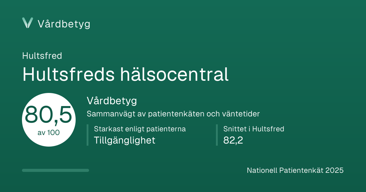 Delningskortet för Hultsfreds hälsocentral: Vårdbetyg 80,5 av 100.