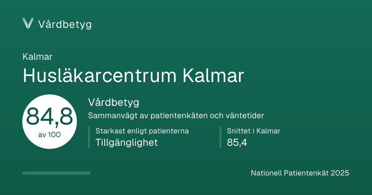 Delningskortet för Husläkarcentrum Kalmar: Vårdbetyg 84,8 av 100.