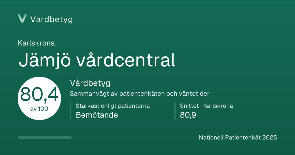Delningskortet för Jämjö vårdcentral: Vårdbetyg 80,4 av 100.