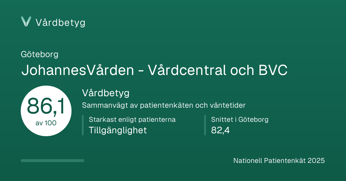 Delningskortet för JohannesVården - Vårdcentral och BVC: Vårdbetyg 86,1 av 100.
