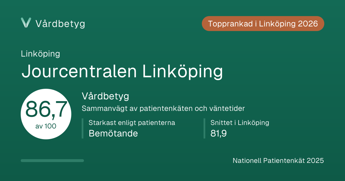 Delningskortet för Jourcentralen Linköping: Vårdbetyg 86,7 av 100.