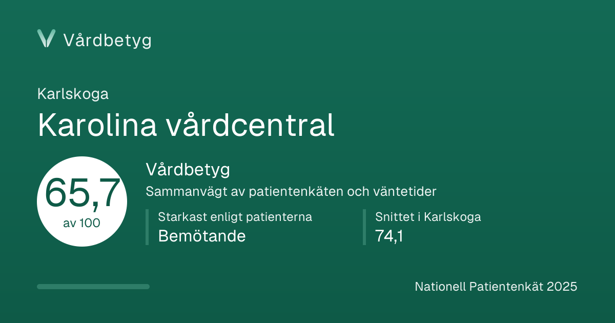 Delningskortet för Karolina vårdcentral: Vårdbetyg 65,7 av 100.